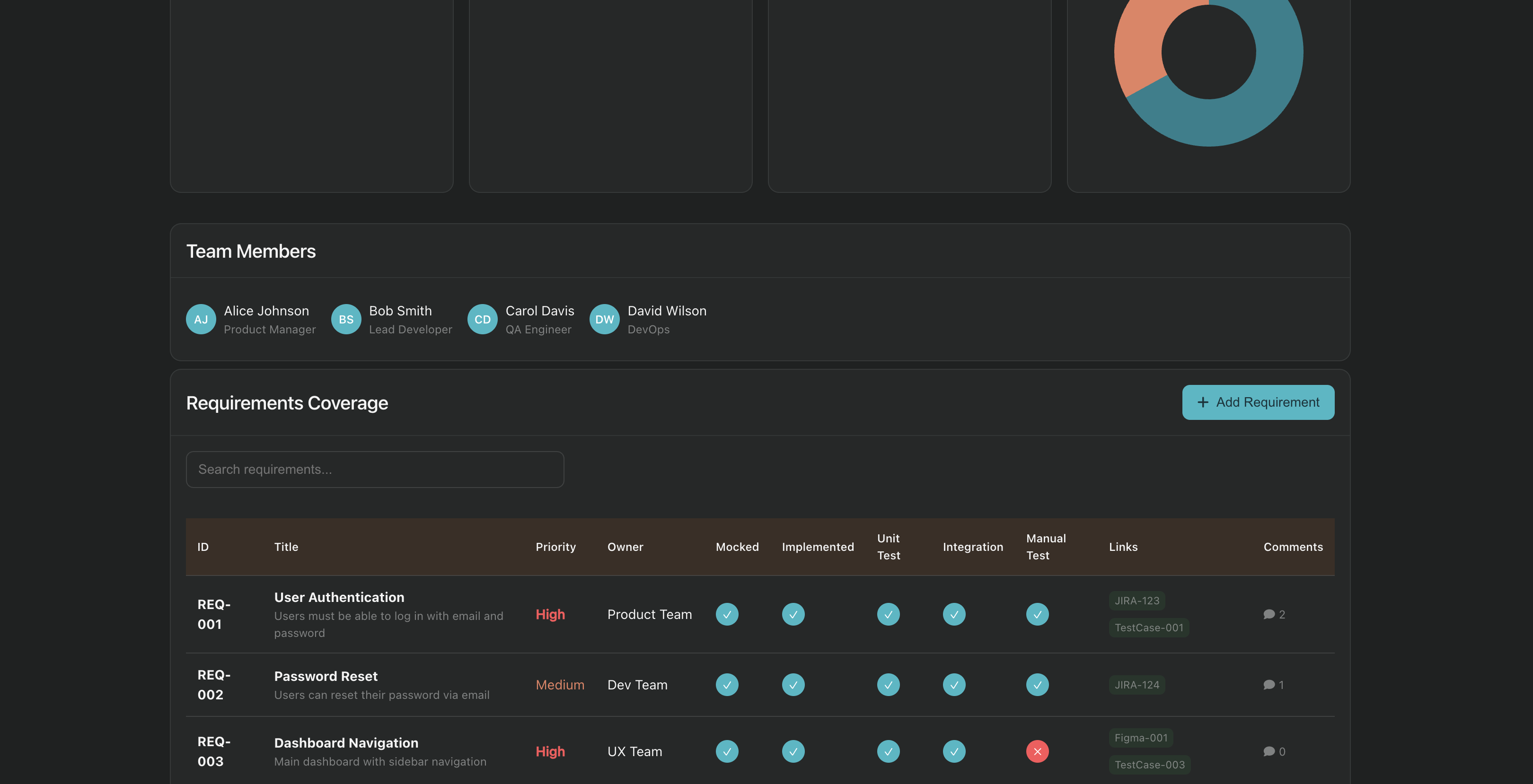 Dashboard Overview